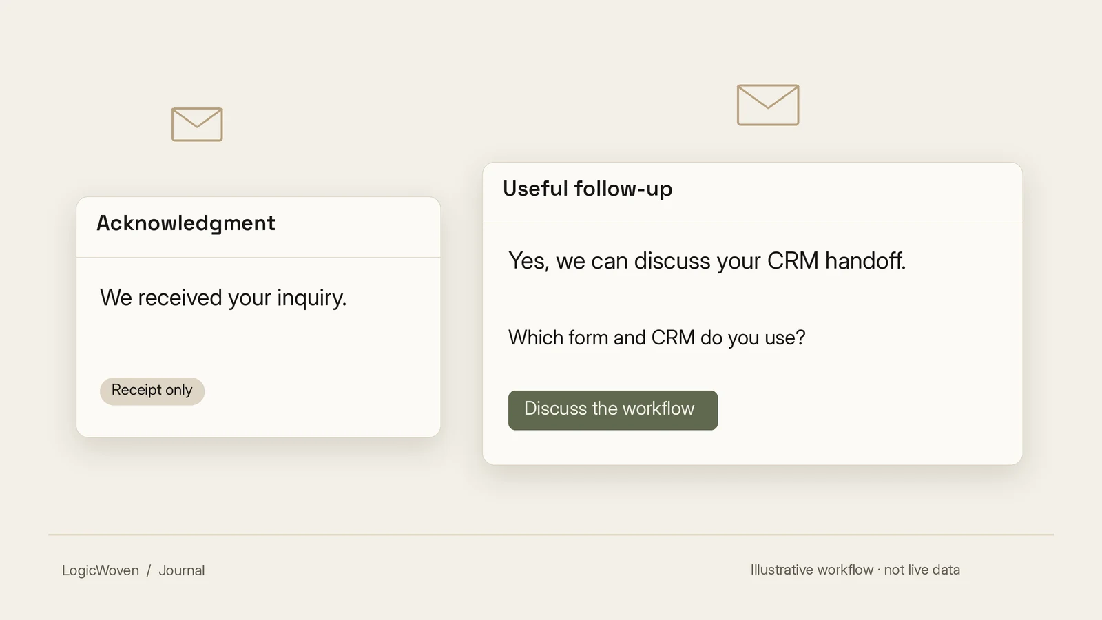 Illustrative replies contrast a receipt acknowledgment with a useful answer, a context question and an invitation to discuss the workflow.